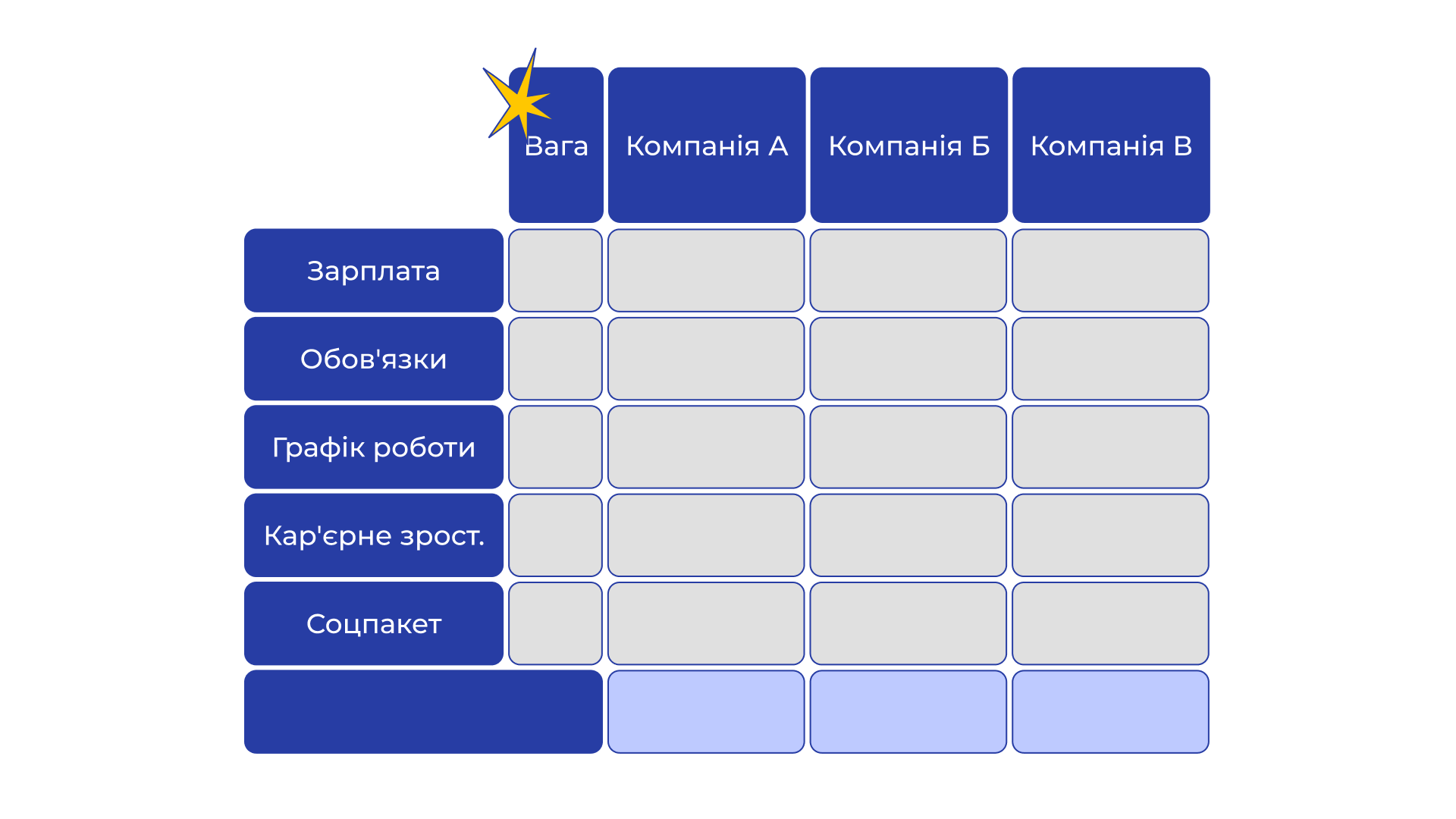Як приймати важливі рішення – таблиця для порівняння варіантів