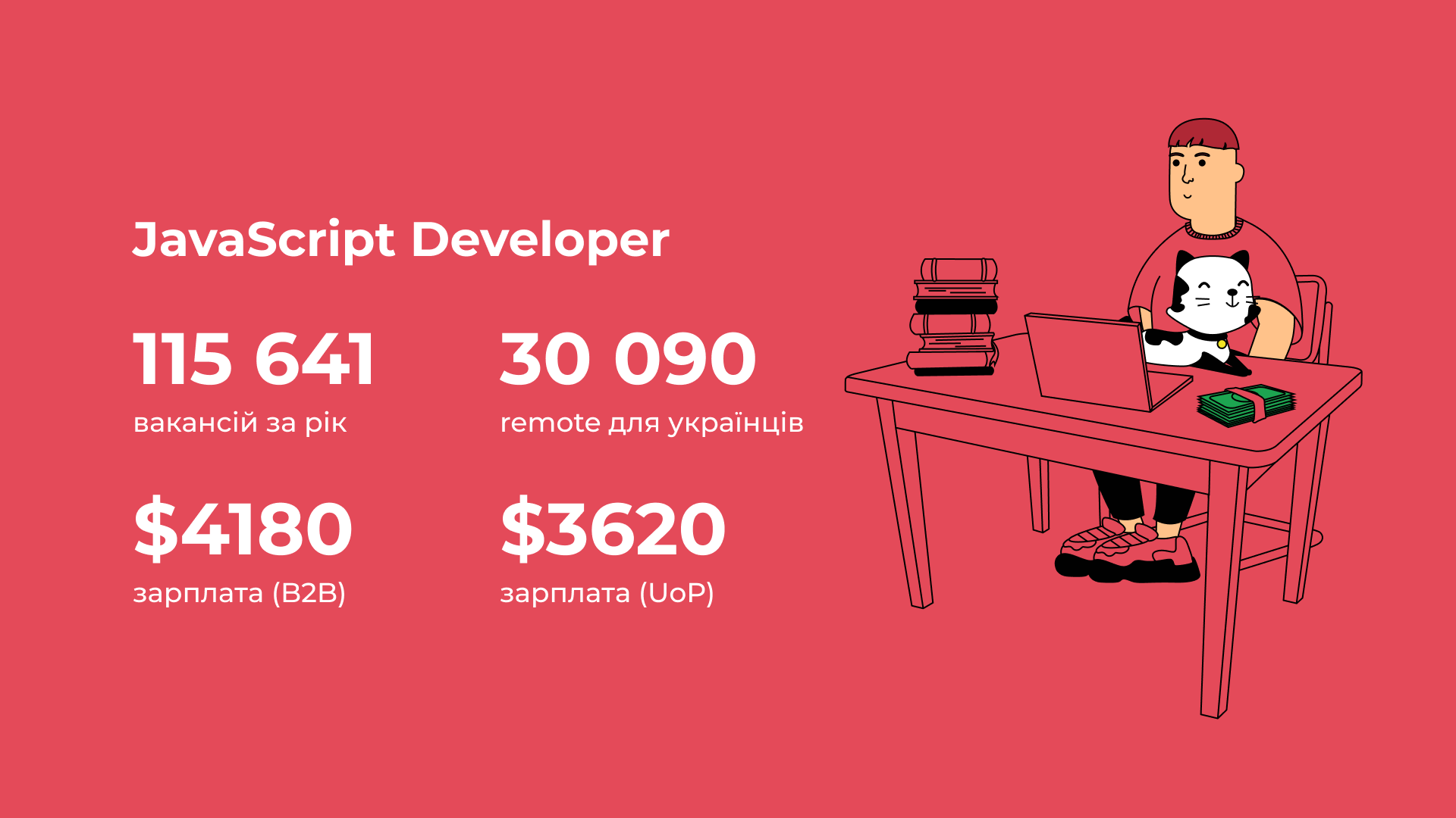 JavaScript-розробник у Польщі – яка зарплата та скільки вакансій