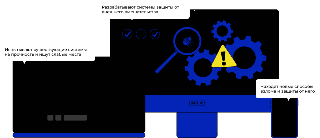 Чем занимается специалист по киберзащите