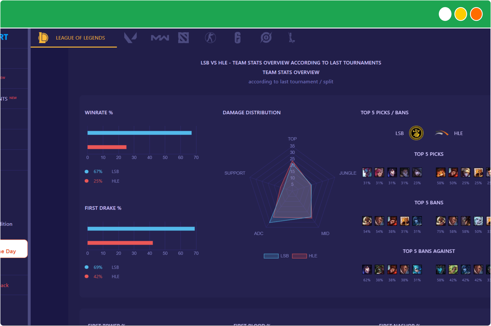 Порівняння команд перед матчем на сайті E-SportStats для фанатів кіберспорту