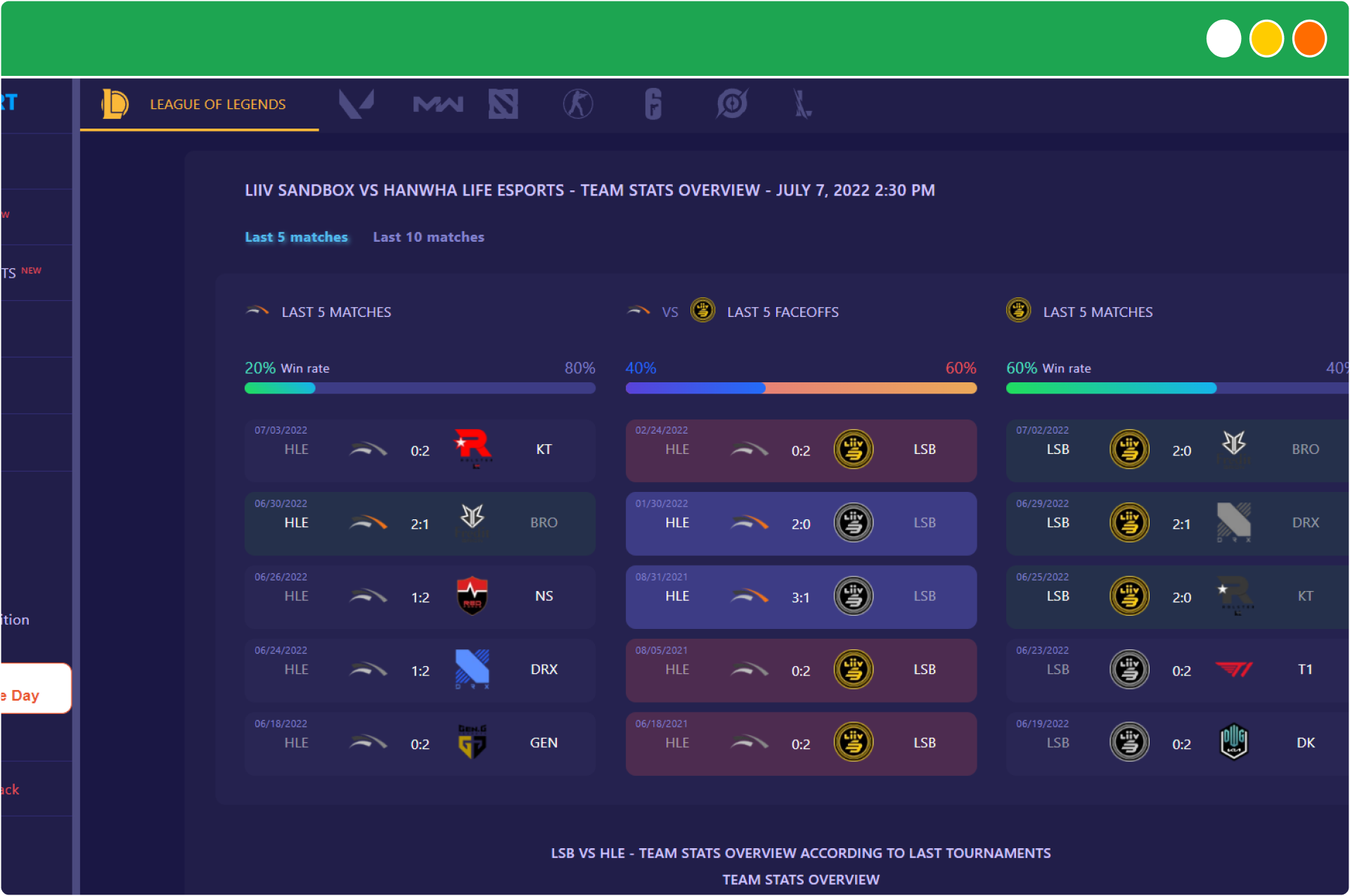 Ігрова статистика команд на сайті E-SportStats для фанатів кіберспорту