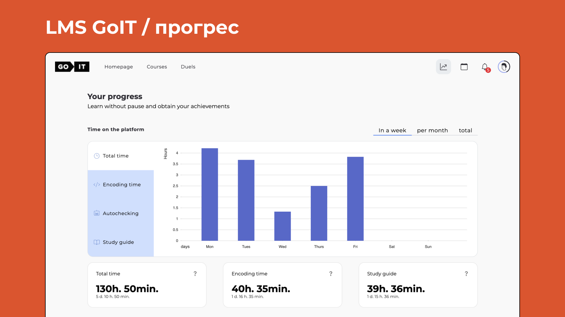 Навчальна платформа LMS GoIT - прогрес