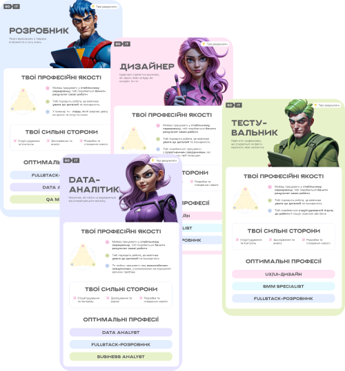 Пройди за 2 хвилини тест на визначення твоєї IT-професії