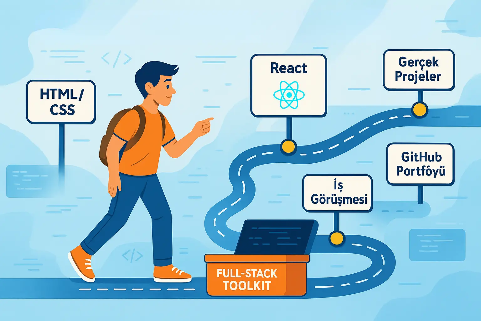 Full-stack developer yolculuğunu gösteren illüstrasyon; HTML/CSS’ten başlayarak React, projeler, GitHub portföyü ve iş görüşmesi adımlarıyla ilerleyen bir yol.