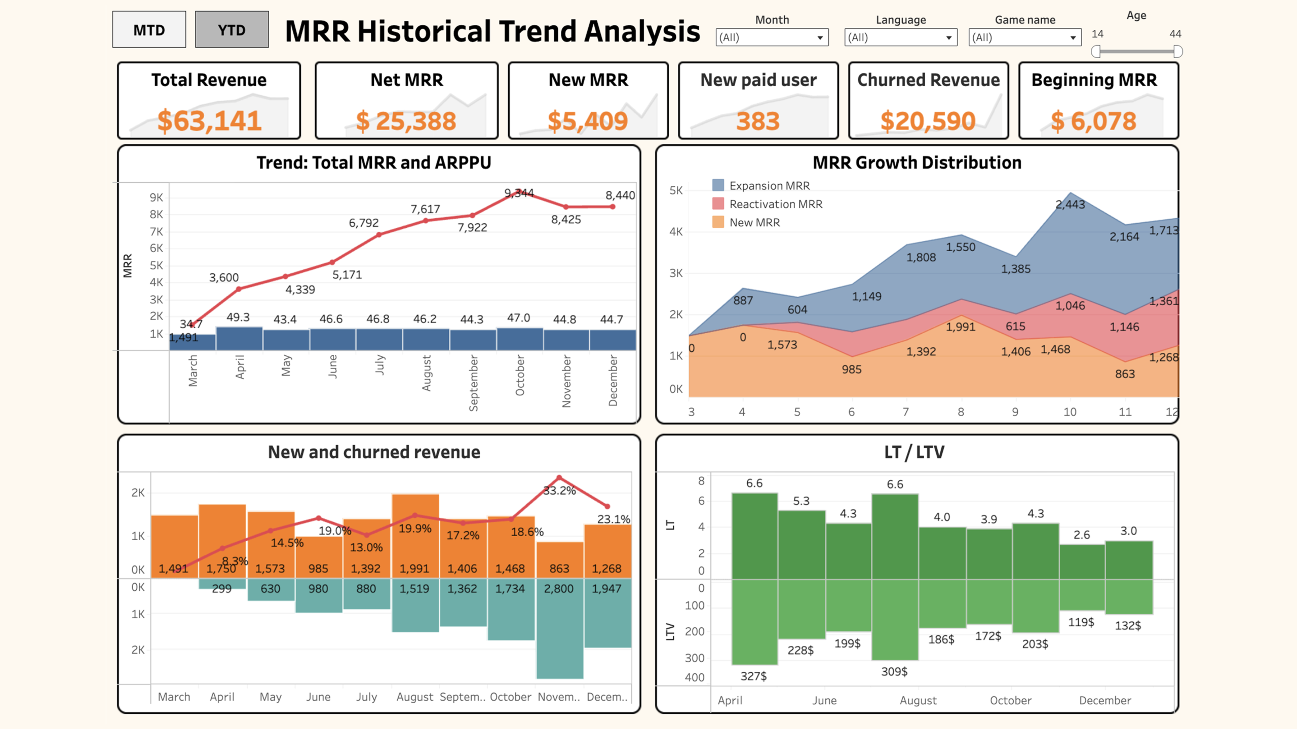 Project_2SaaS_Metric
