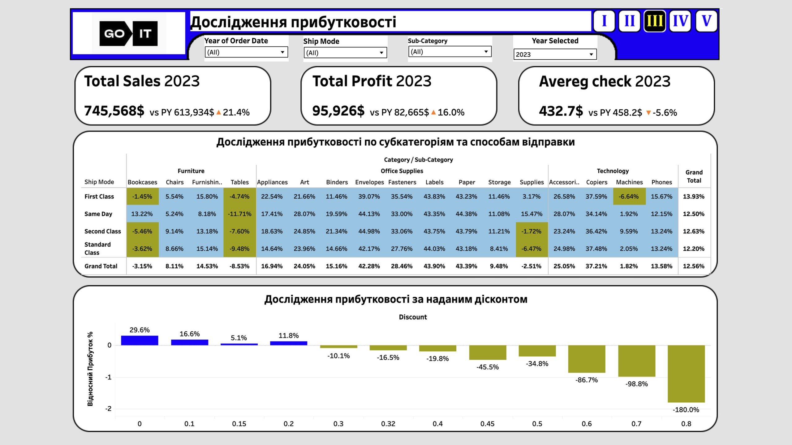 Final_Project_Tableau